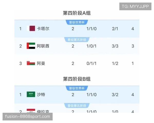 澳大利亚冲击2026美加墨世界杯：出线前景与阵容预测分析
