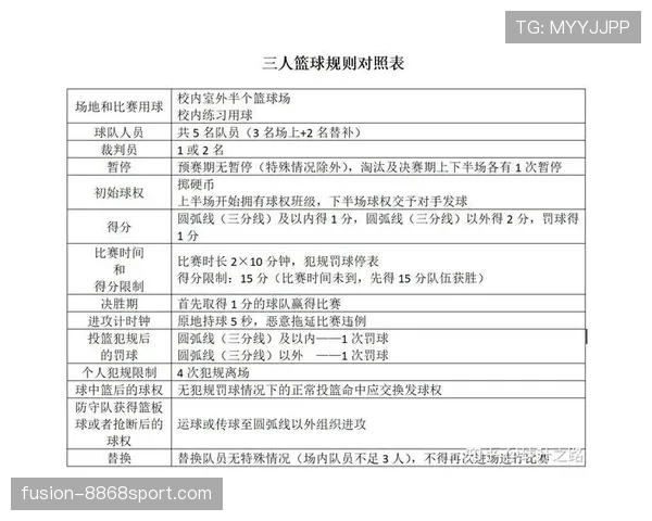 篮球规则深度解析：阻挡和带球撞人区别判定